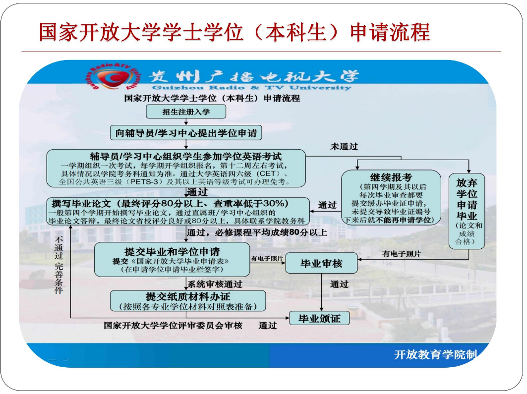黔东南镇远开放大学2023年秋季开放教育招生简章