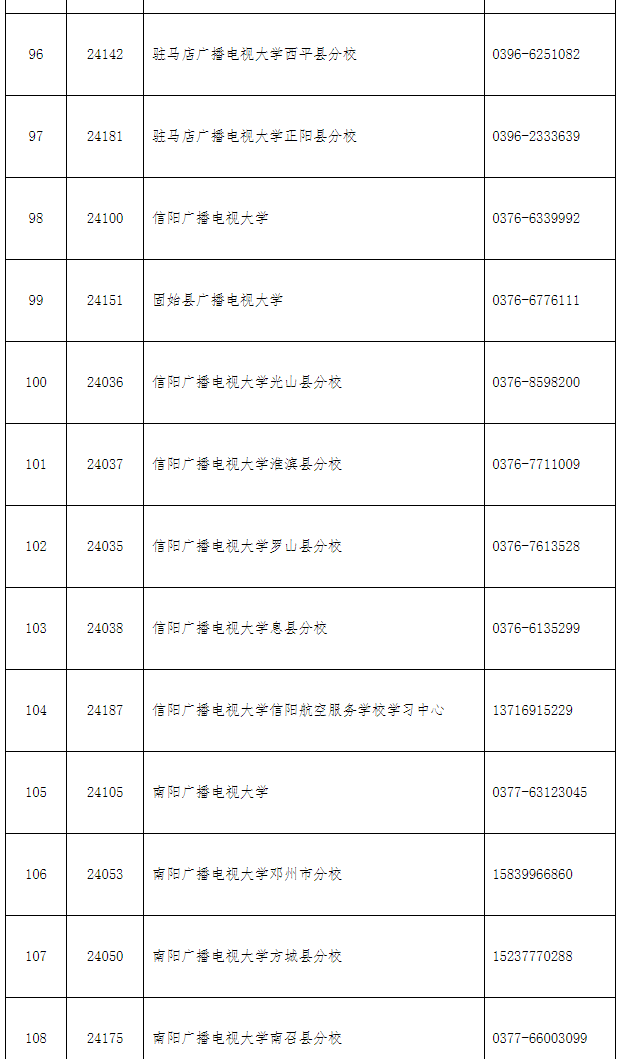 洛宁开放大学2022年秋季招生简章 洛宁开放大学2022年秋季招生简章