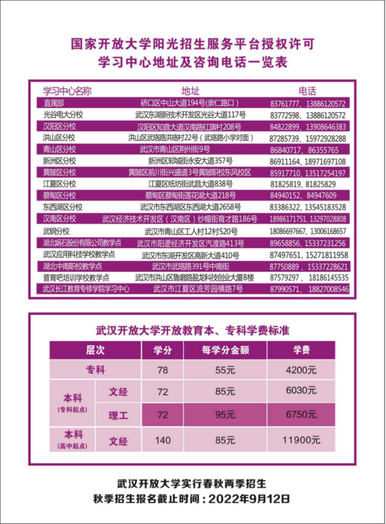 武汉汉阳开放大学2022年秋季招生简章