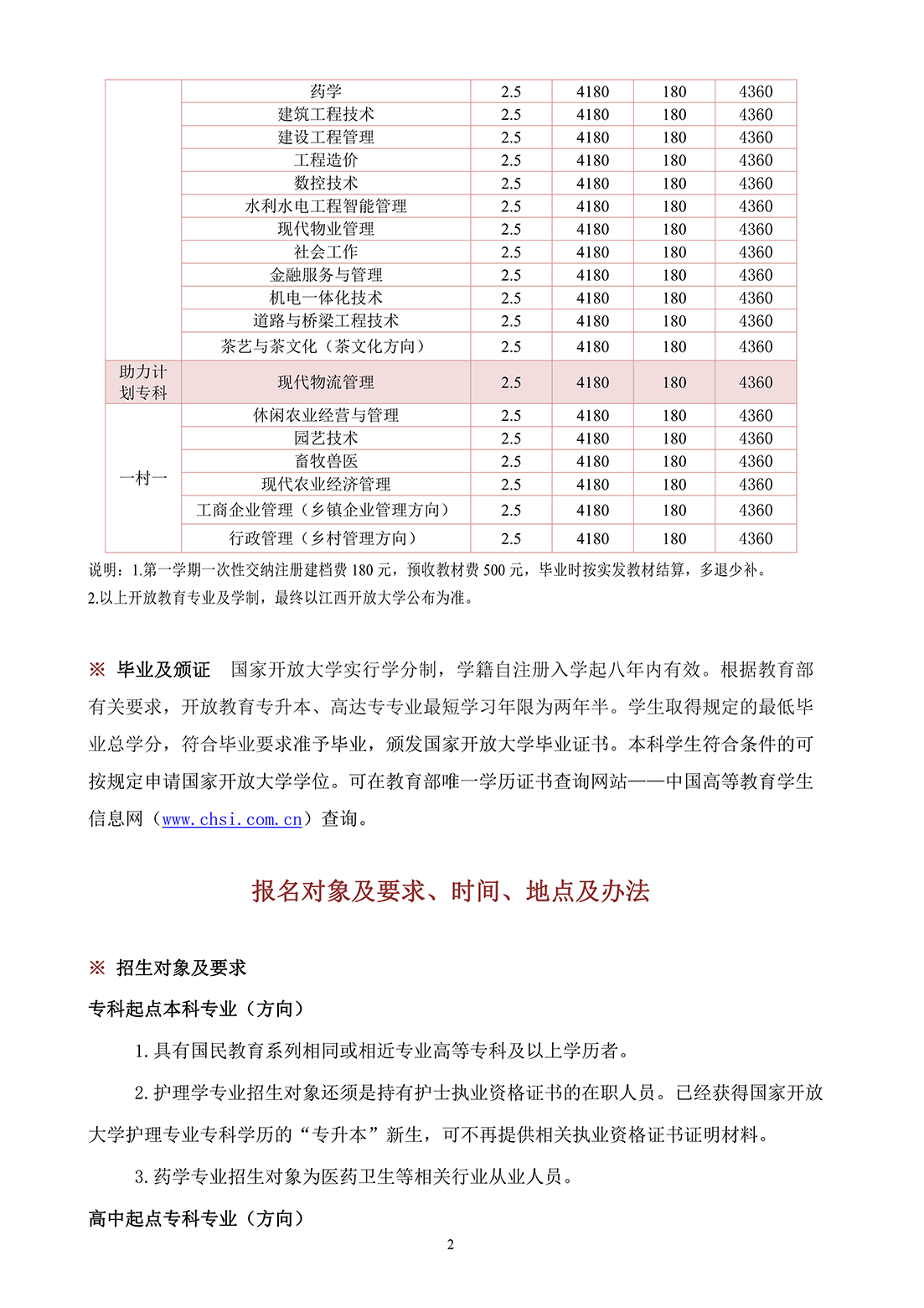 吉安永丰县开放大学2023年春季开放教育招生简章
