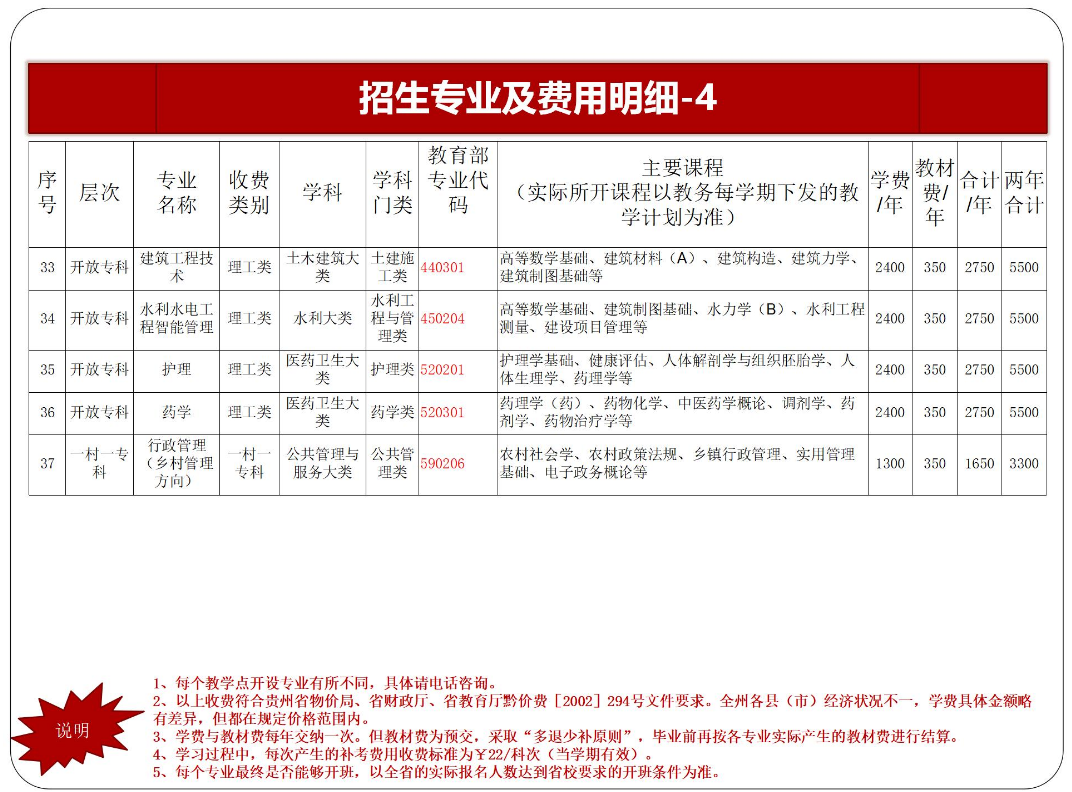 黔东南镇远开放大学2023年秋季开放教育招生简章