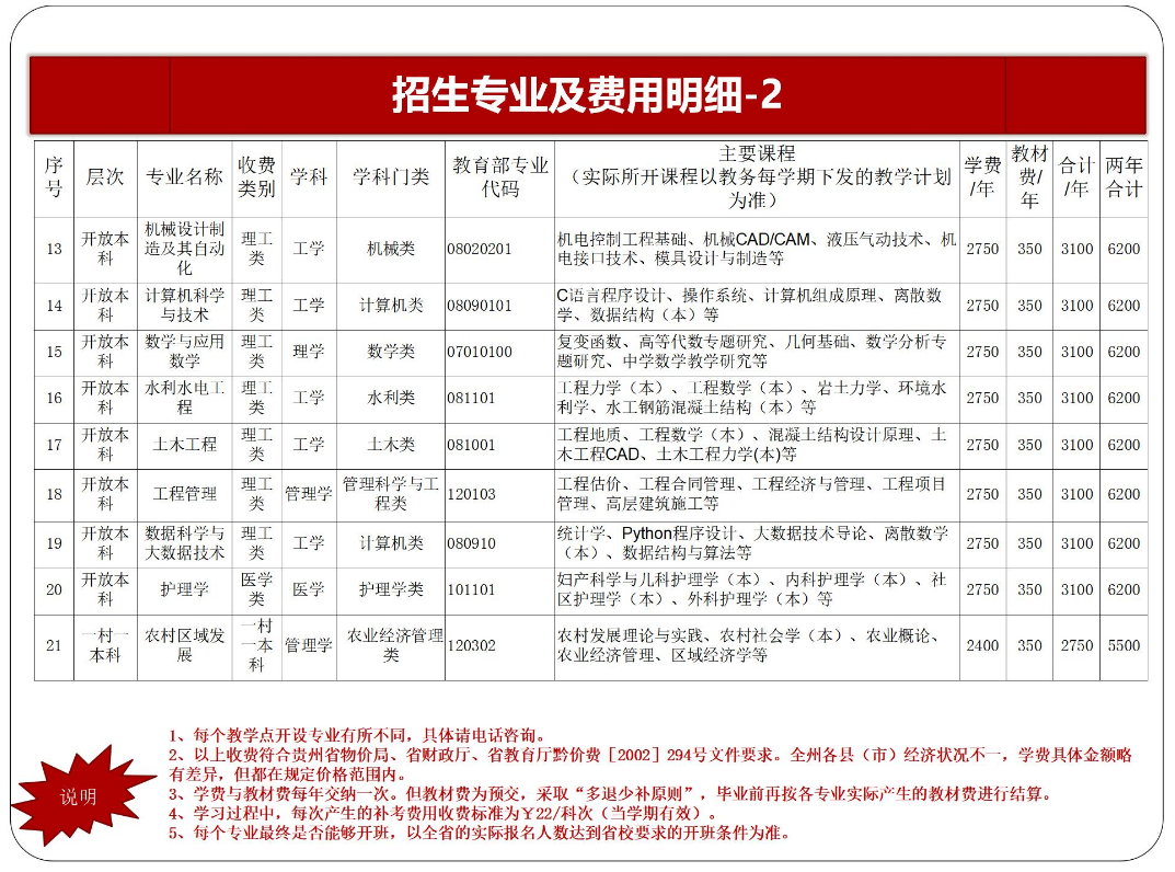 黔东南台江开放大学2023年春季开放教育招生简章