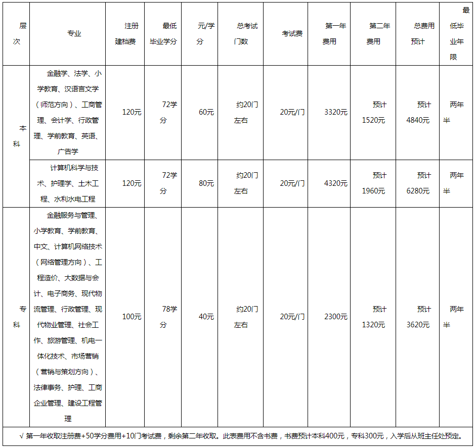 郑州中牟开放大学开放教育本、专科招生简章 郑州中牟开放大学开放教育本、专科招生简章