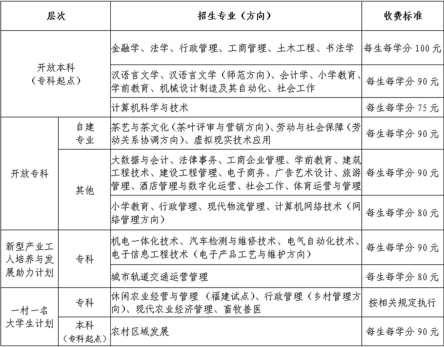 泰宁开放大学学费多少钱？