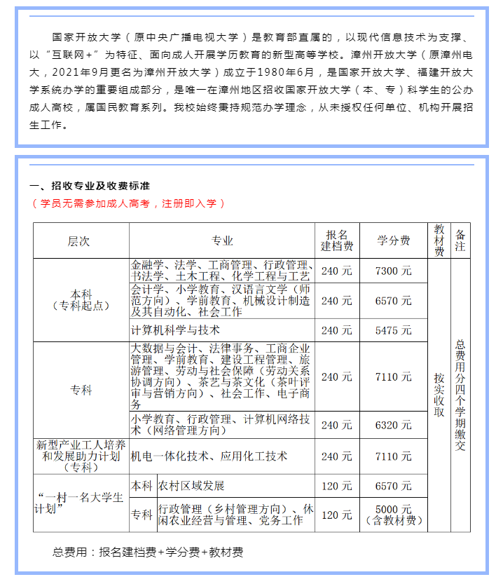 漳州开放大学2023年秋季招生简章
