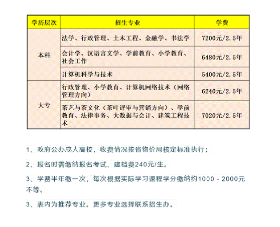 浦城开放大学的学费多少钱？