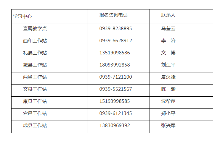 陇南成县开放大学2022年秋季开放教育招生简章