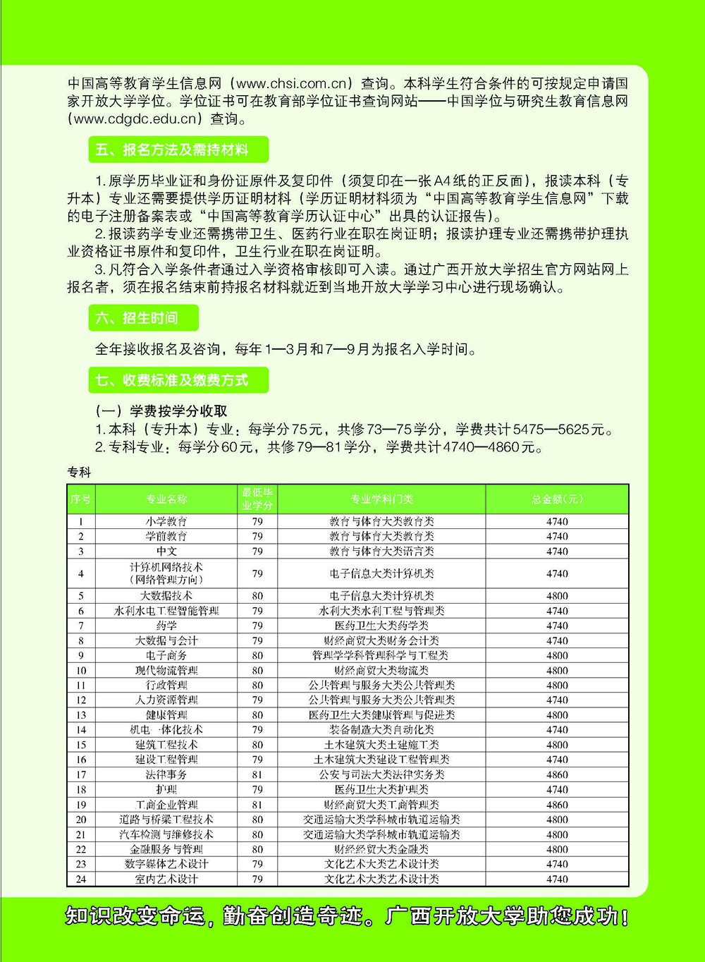 广西开放大学2023年秋季招生简章