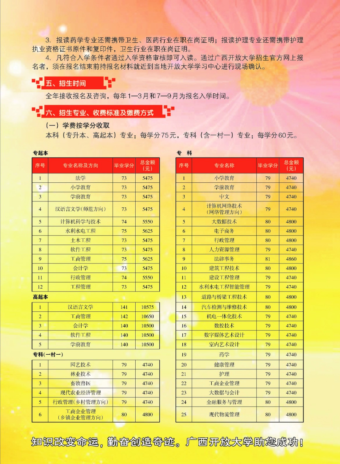国家开放大学(广西)2023年春季招生简章
