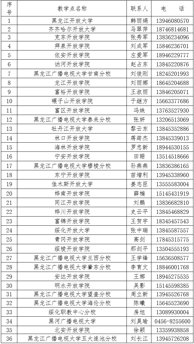 黑龙江漠河开放大学2023年秋季招生简章