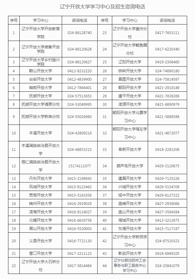 辽宁鲅鱼圈开放大学2023年秋季开放教育招生简章