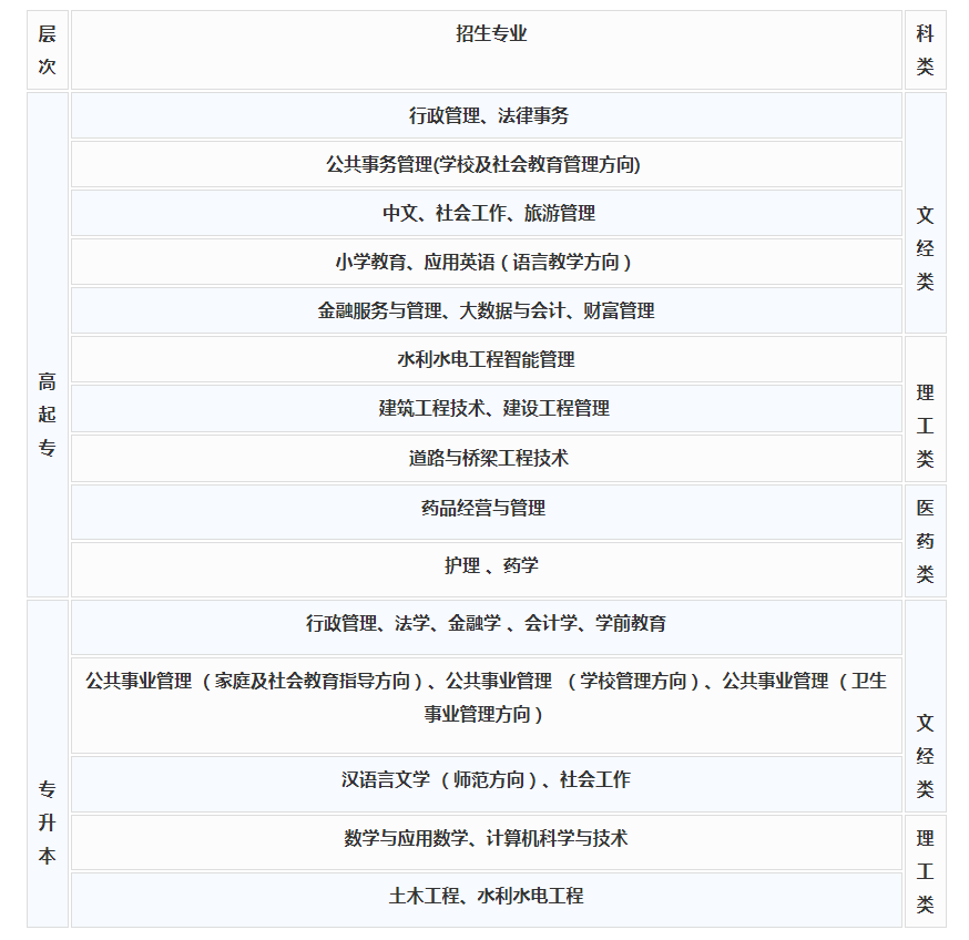 陇南康县开放大学2023年春季开放教育招生简章