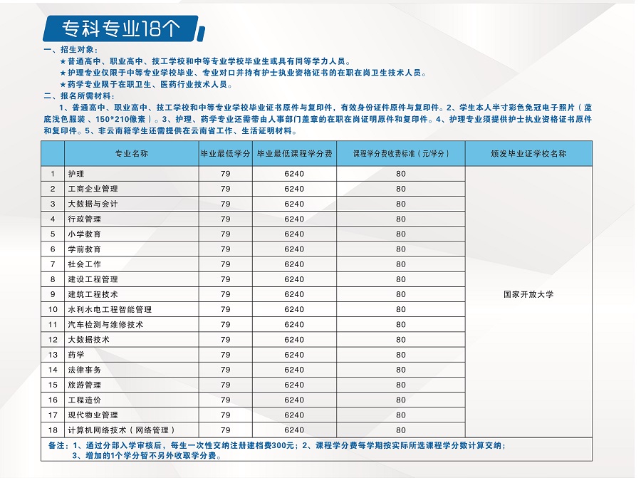 2023国开云南昭阳开放大学春季招生简章