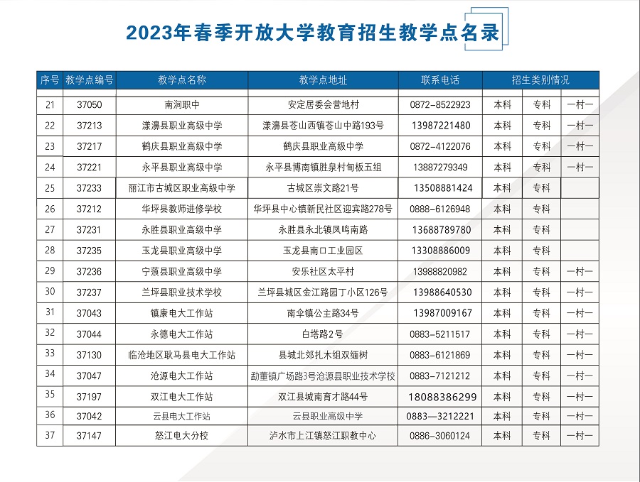 2023国开云南昭阳开放大学春季招生简章