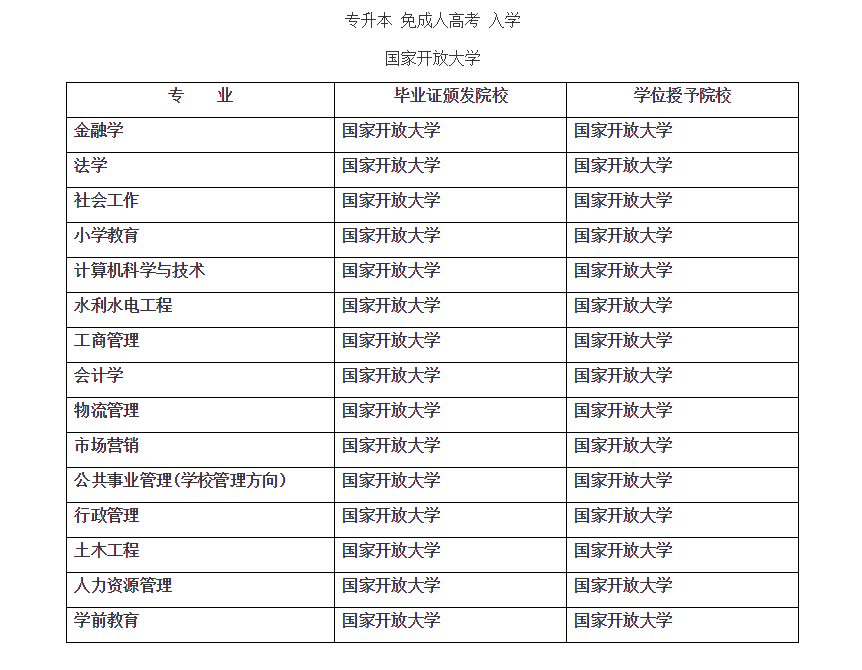 延边延吉开放大学2021年春季招生简章（本科）