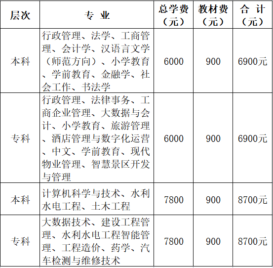 三亚开放大学2023年春季学期招生简章