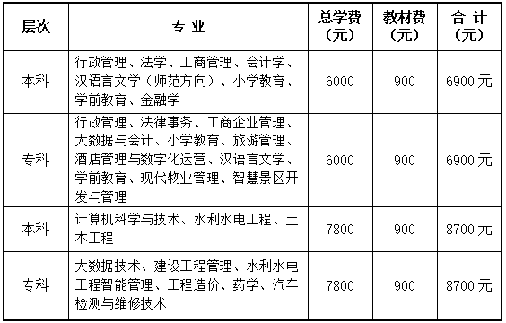 三亚开放大学2022年秋季学期招生简章