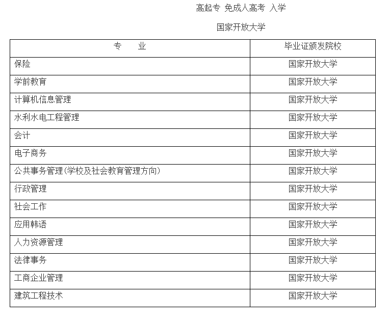 延边图们开放大学2021年春季招生简章（专科）