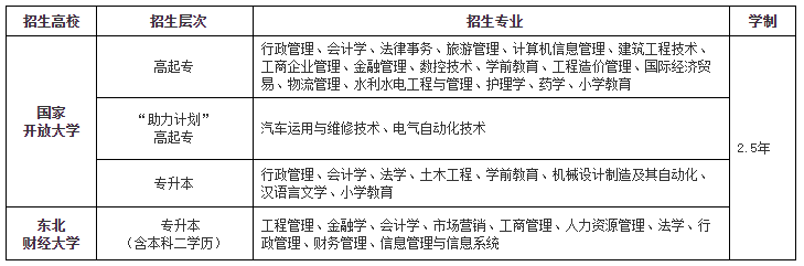 乳山开放大学招生简章