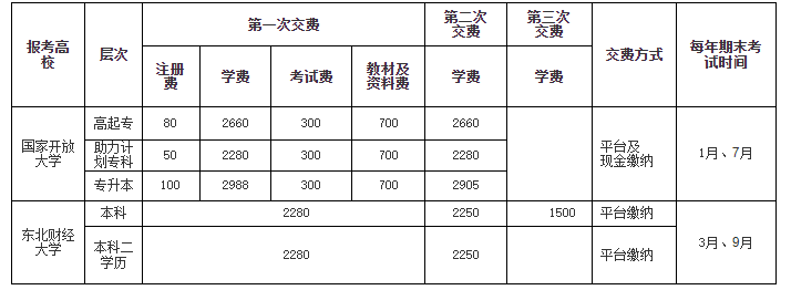乳山开放大学招生简章