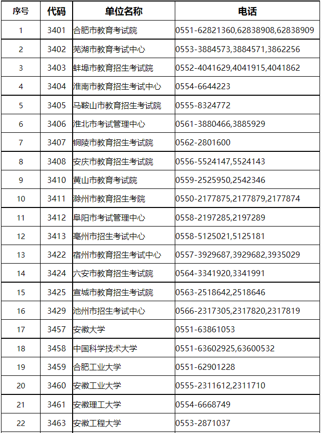 安徽研考温馨提示(二)