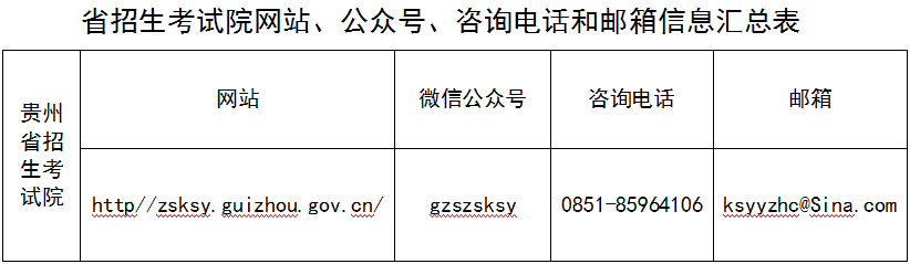 贵州省招生考试院2023年全国硕士研究生招生考试咨询渠道