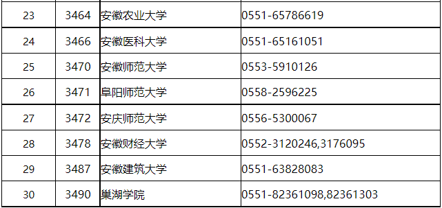 安徽研考温馨提示(二)