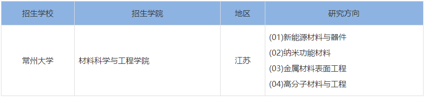 常州大学材料科学与工程考研研究方向汇总