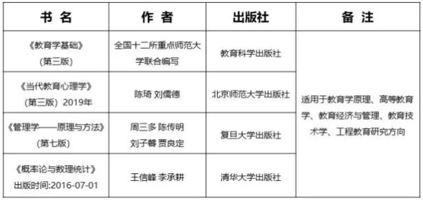 清华大学教育研究院2023年教育学硕士研究生招生简章（1）