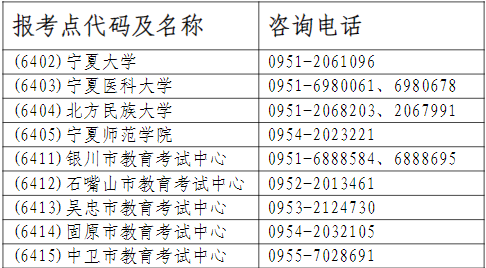 宁夏2023年全国硕士研究生招生考试报考点咨询电话