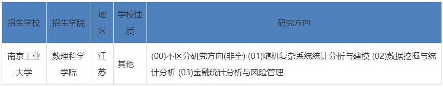 2023年南京工业大学应用统计考研研究方向