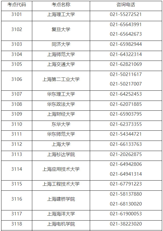 关于2023年研究生考试考生借考事项的重要提醒