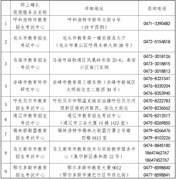 内蒙古2023年全国硕士研究生招生考试网上确认现场服务点名称、地址、咨询电话