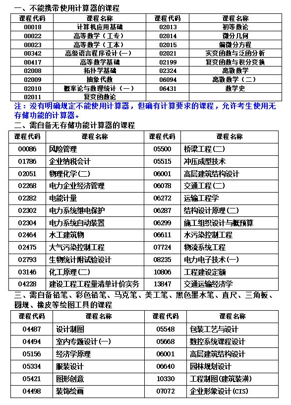 湖南省2023年10月高等教育自学考试考前准备