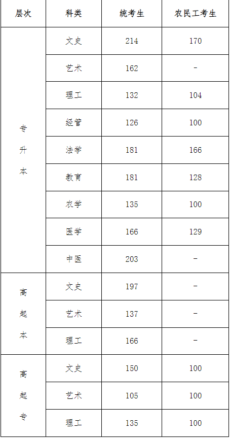 河北成人高考成绩查询？