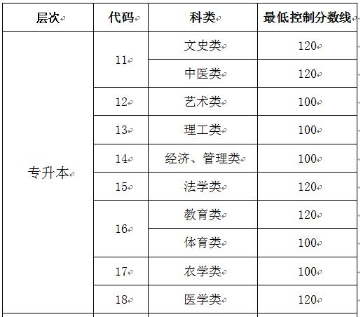 山东成人高考成绩查询办法？