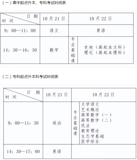 河北成人高考专升本考试时间？
