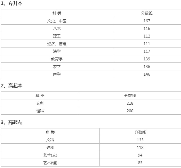 宁波鄞州区成人高考录取查询？