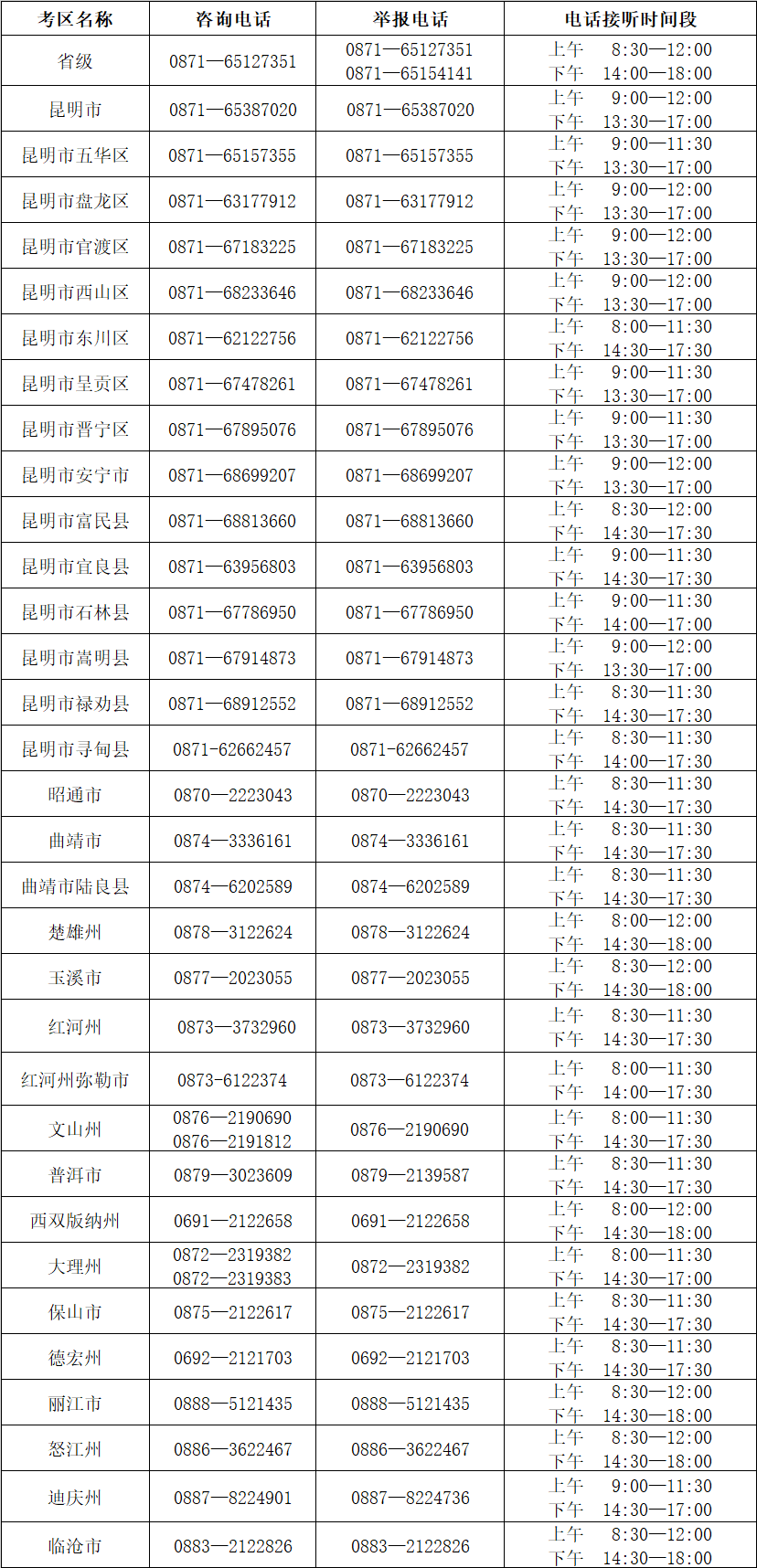 2023年云南省成人高考考试期间咨询及举报联系方式（10月16日-10月22日）