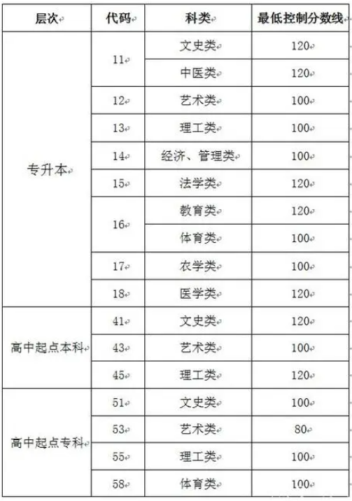 临沂成人高考成绩查询入口？