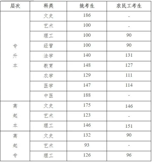 河北省教育考试院成人高考录取结果查询？