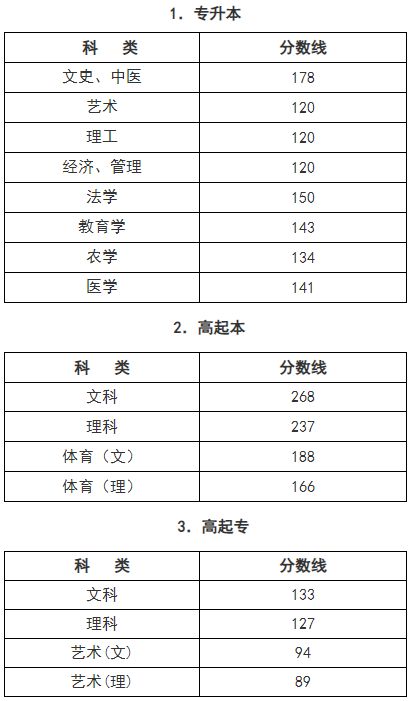 杭州成人高考分数线？