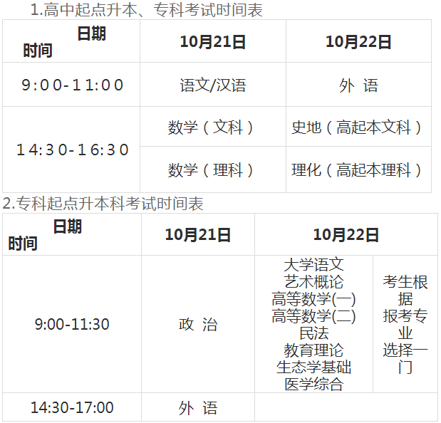 2023年甘肃省成人高校招生全国统一考试温馨提示