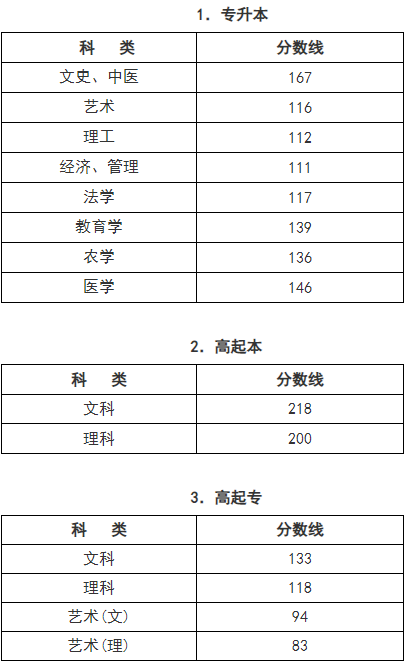 浙江成人高考成绩查询办法？
