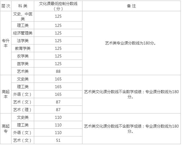 陕西省教育考试院成人高考成绩查询？