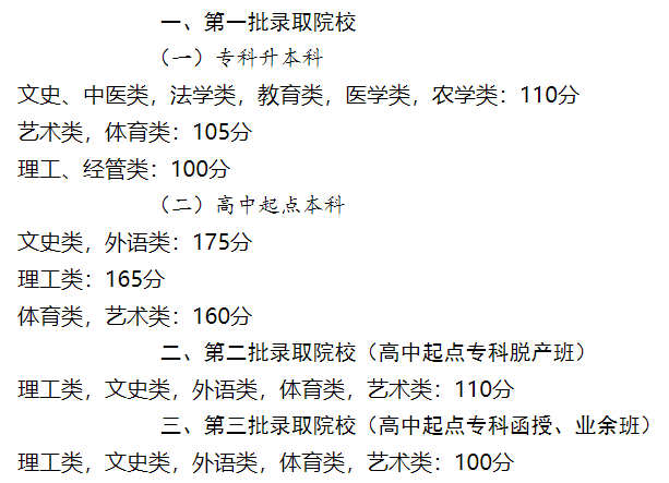 关于公布广东省2023年各类成人高校招生录取最低分数线的通知