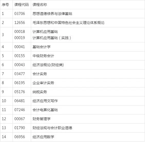 会计电算化自考专科科目有哪些？