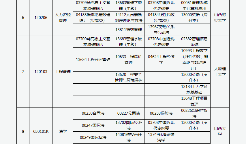 山西省高等教育自学考试2024年4月考试课程及时间