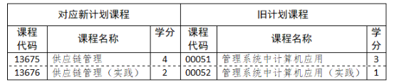 山东省高等教育自学考试专业考试计划调整政策三十问