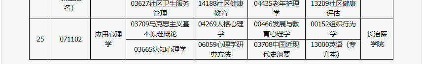 山西省高等教育自学考试2024年4月考试课程及时间